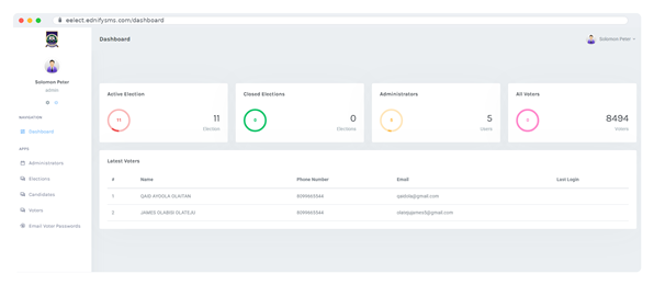 eElect election dashboard